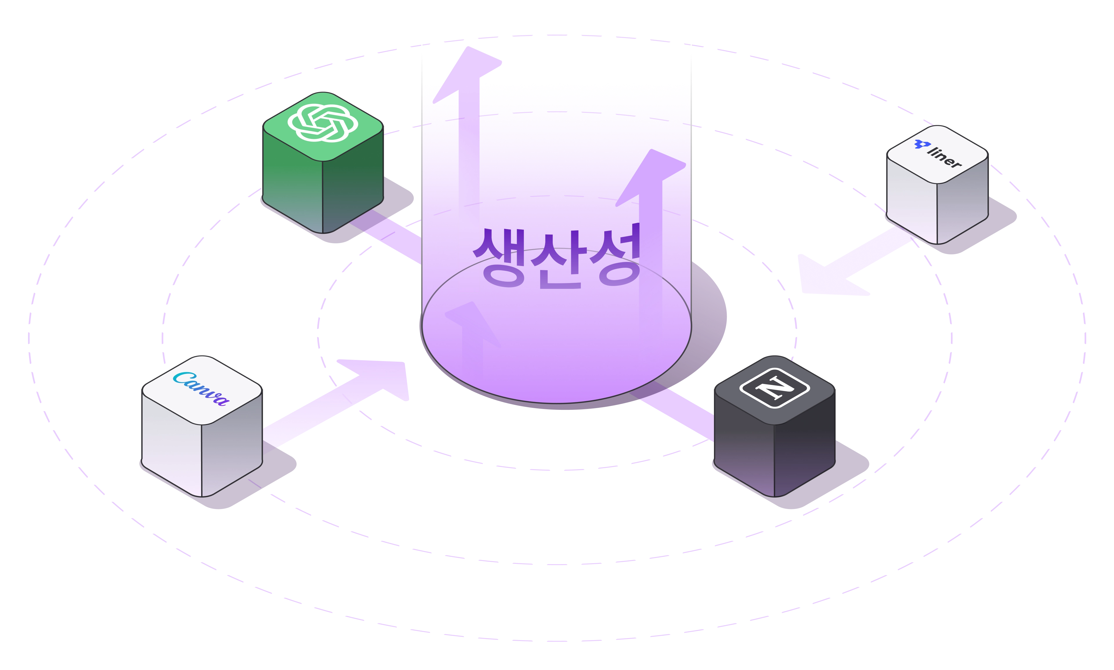 생산성