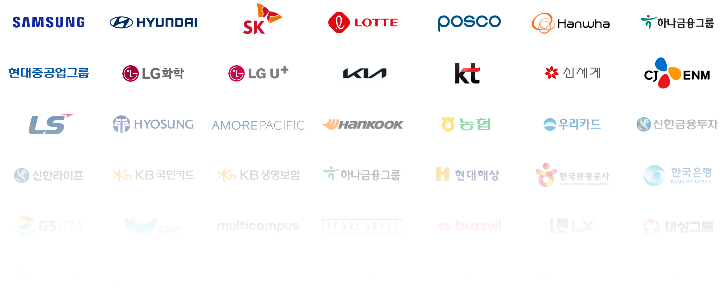 companies