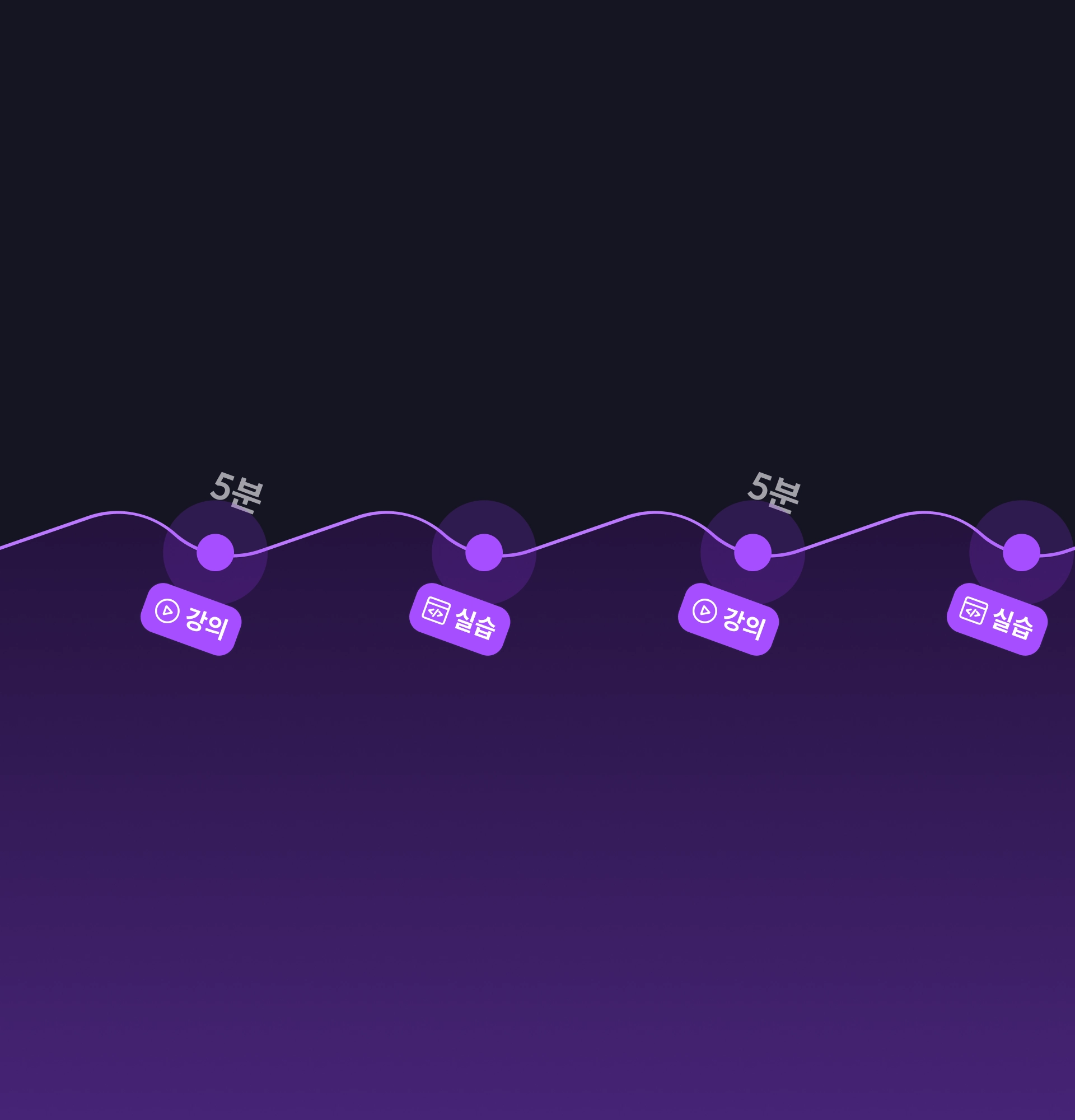 cycle
