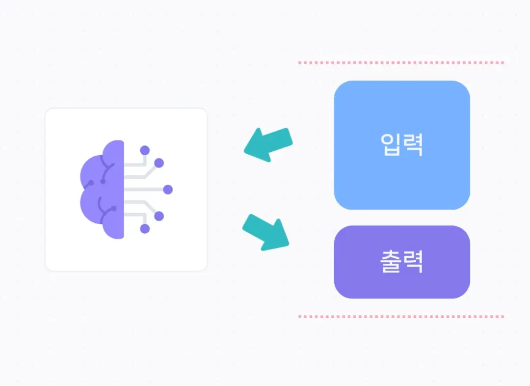 LLM 원리 이해하고
챗GPT 기본 사용법 익히기