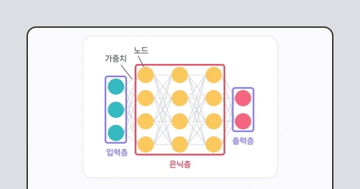 Pytorch로 신경망 모델 설계하기 그래픽