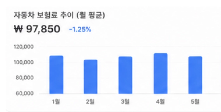 금융 데이터 그래픽