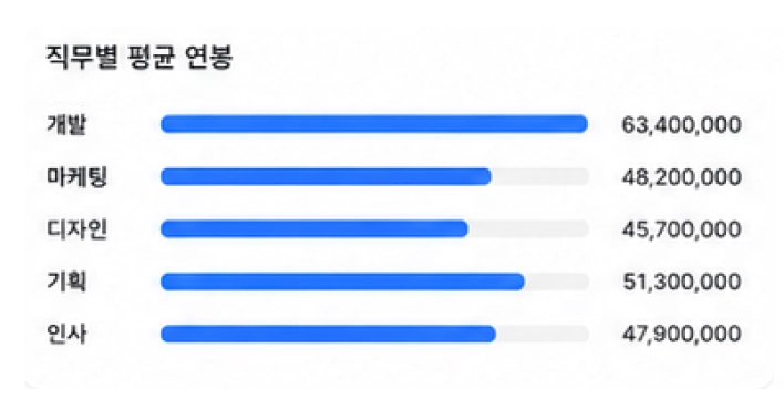 인사 데이터 그래픽