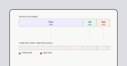 실험 준비하기 그래픽