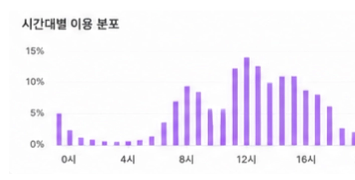 모빌리티 데이터 그래픽