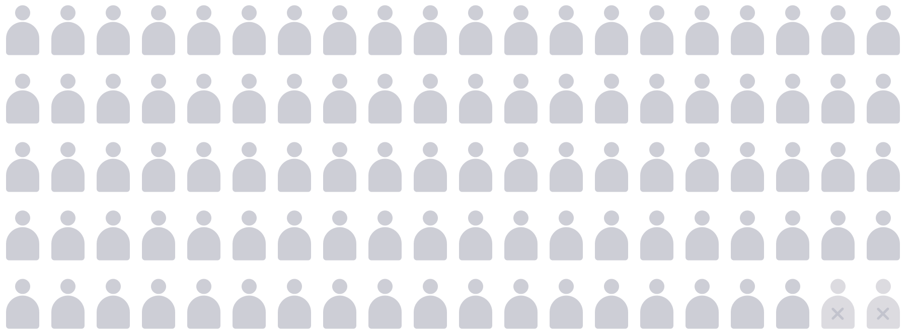 people