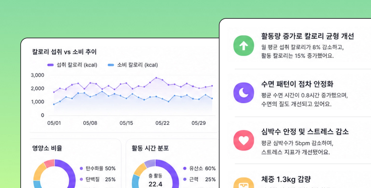 헬스케어 데이터 분석 프로젝트 그래픽