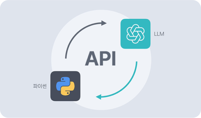 LLM과 프롬프트 엔지니어링을 배우고 나만의 AI 서비스 구현