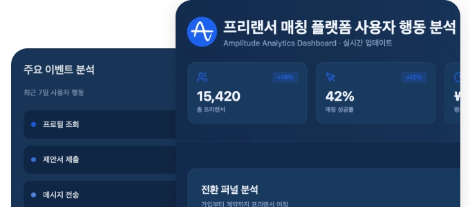 프리랜서 매칭 종합 플랫폼 데이터 분석 및 전략 수립