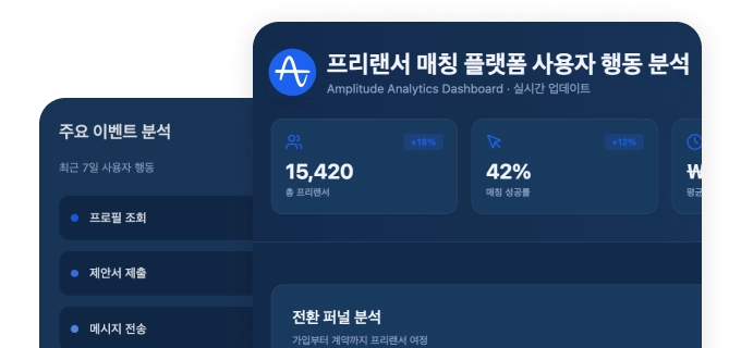 프리랜서 매칭 플랫폼 데이터 분석 및 전략 수립