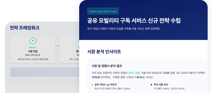 투자 포트폴리오 기업의 신규 사업 전략 수립