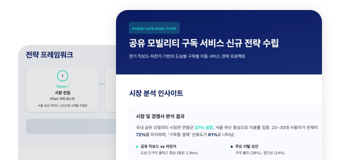 투자 포트폴리오 기업의 신규 사업 전략 수립