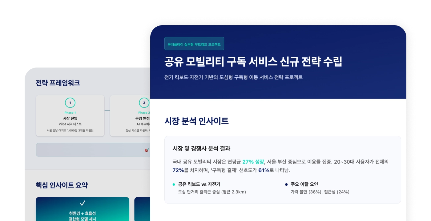 투자 포트폴리오 기업의 신규 사업 전략 수립