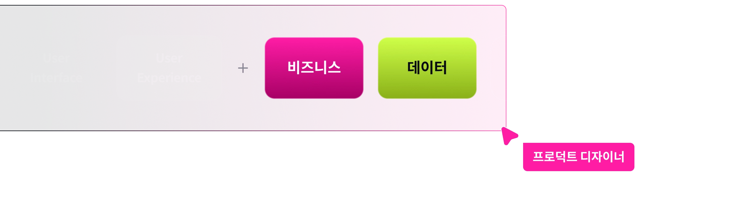 비즈니스 데이터