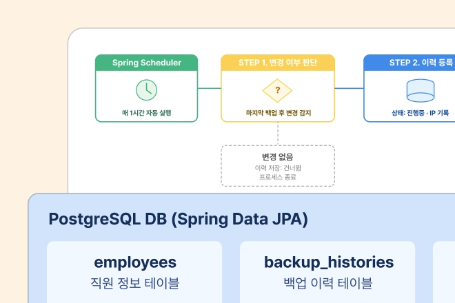 AI 데이터 솔루션 기업 제작 프로젝트