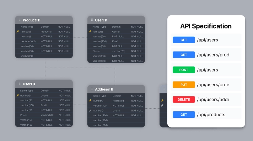 데이터베이스 설계하고 API 만들기