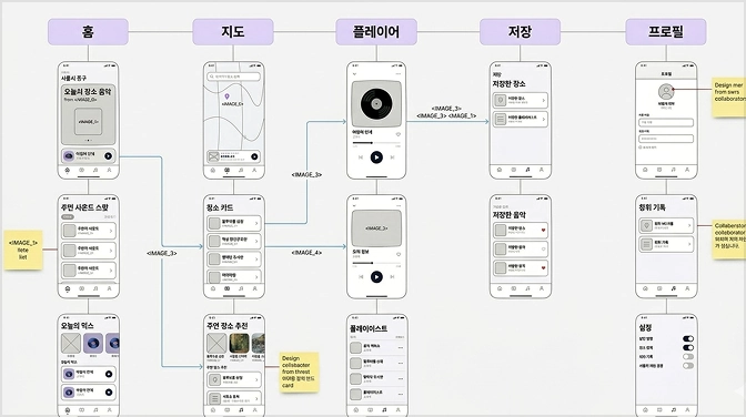 서비스 기획과 설계