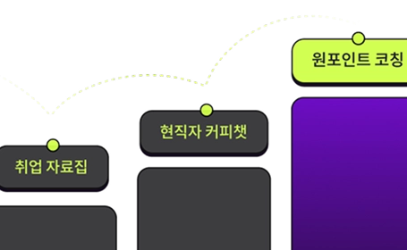 취업 성공 챌린지