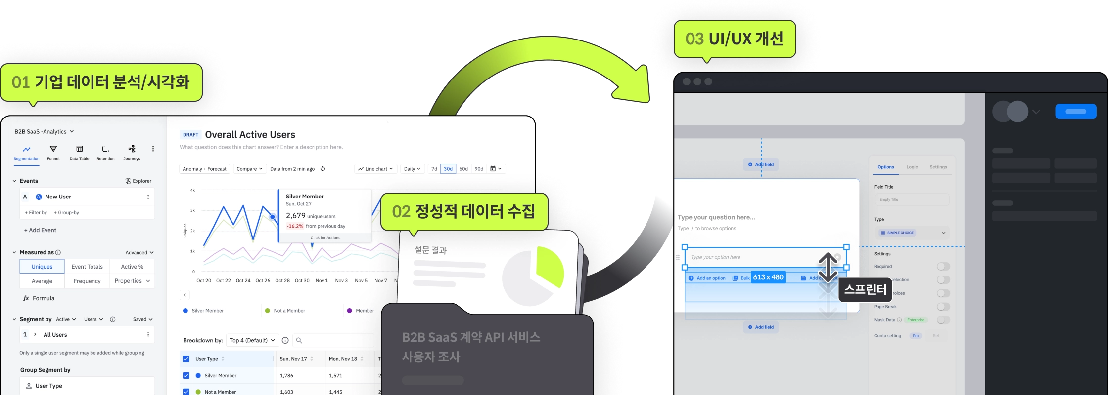 데이터 지향
