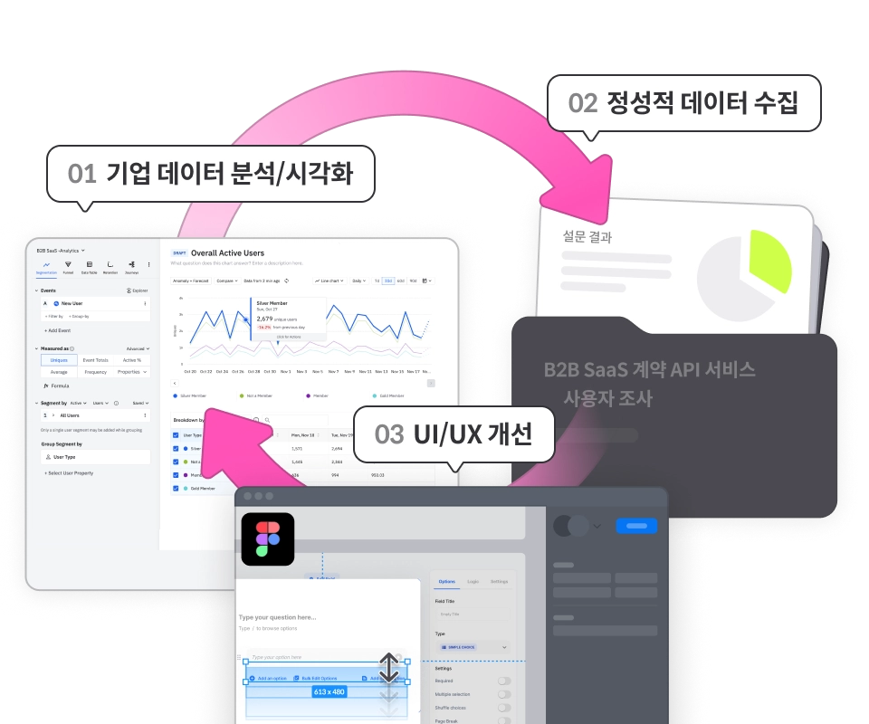 UX 리서치