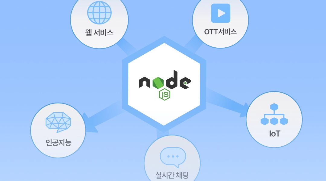 Node 에서 뻣어나가는 서비스