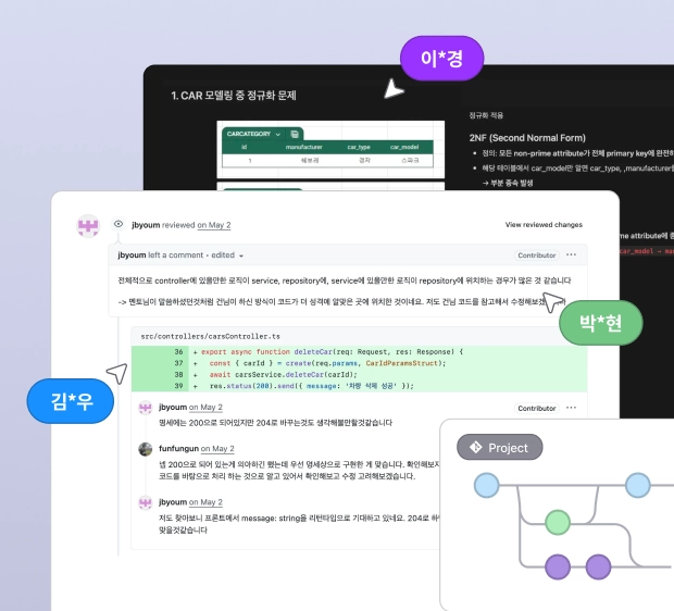 협력하는 멤버 커서 아이콘
