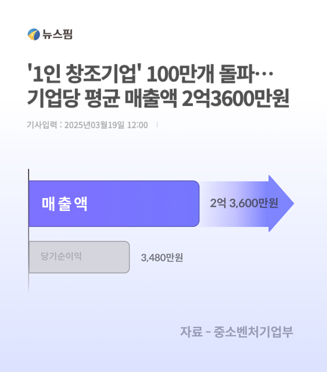 Startup Benefit