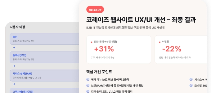 웹사이트 최적화 전략 수립 및 UX/UI 개선 프로젝트
