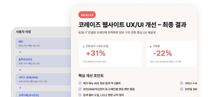 웹사이트 최적화 전략 수립 및 UX/UI 개선