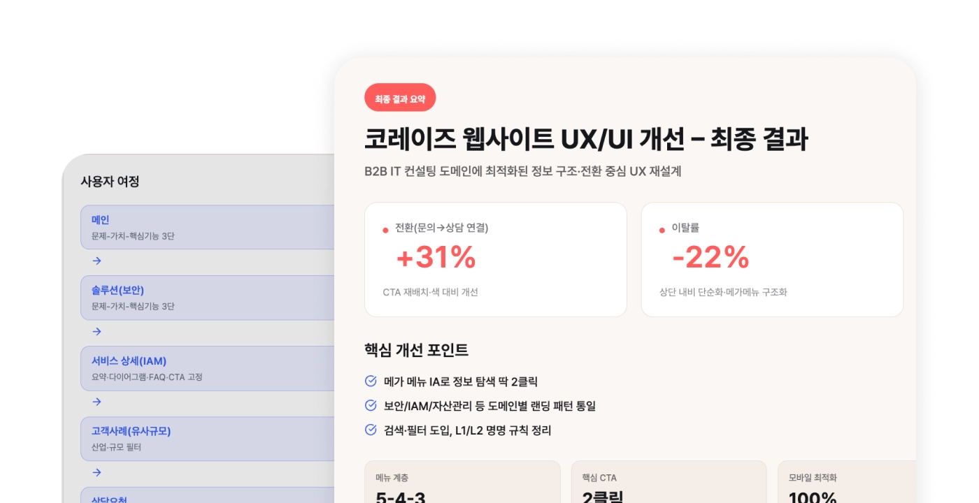 웹사이트 최적화 전략 수립 및 UX/UI 개선 프로젝트