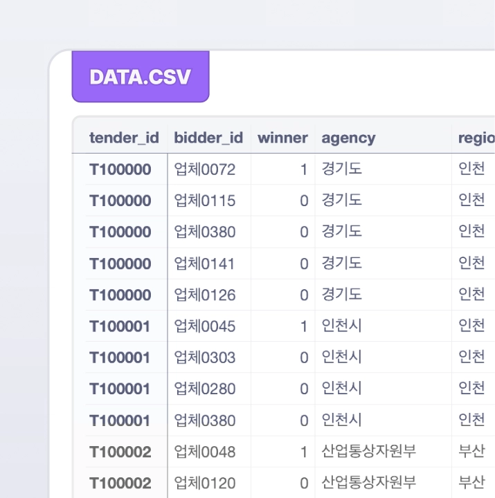 실제 기업 데이터를 구매해 실무와 동일한 분석 환경 구성