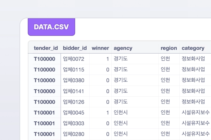 실제 기업 데이터를 구매해 실무와 동일한 분석 환경 구성