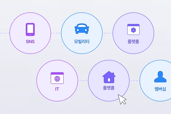 다양한 도메인의 프로젝트를 경험해 어떤 산업군으로든 취업 가능