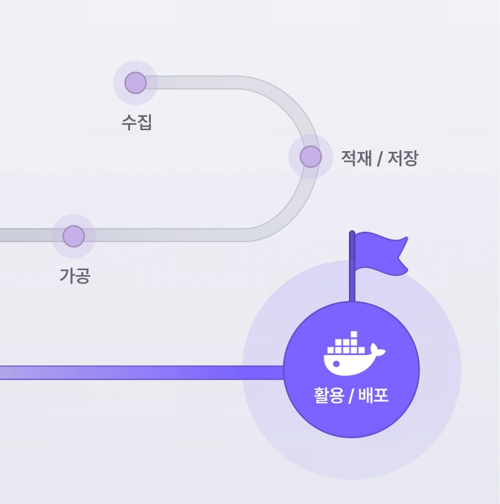 잘하는 데이터 분석가 핵심 역량인 수집→전처리→분석 프로세스 학습