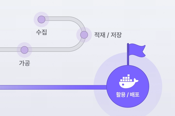 잘하는 데이터 분석가 핵심 역량인 수집→전처리→분석 프로세스 학습