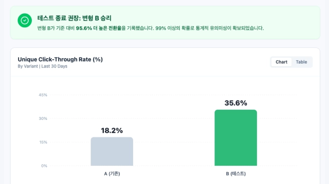 유저 데이터 분석하고 매출 확장하기
