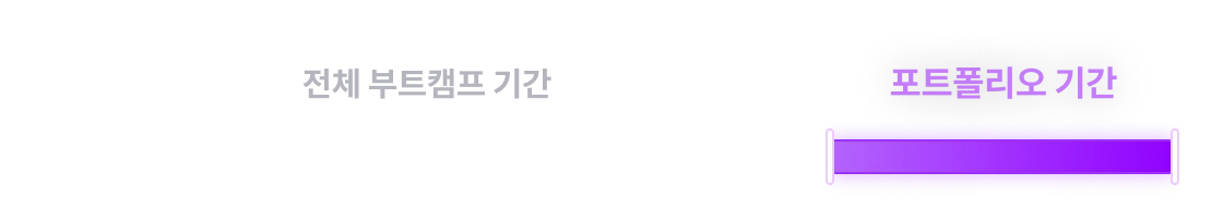 디자인 전공, 출신학교, 수상 이력, 어학 점수