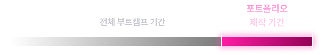 디자인 전공, 출신학교, 수상 이력, 어학 점수
