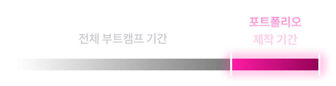 디자인 전공, 출신학교, 수상 이력, 어학 점수