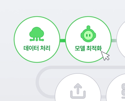 대규모 AI 개발 사이클 경험
