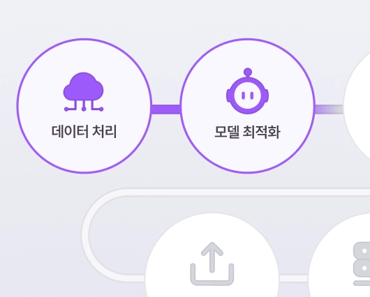 대규모 AI 개발 사이클 경험