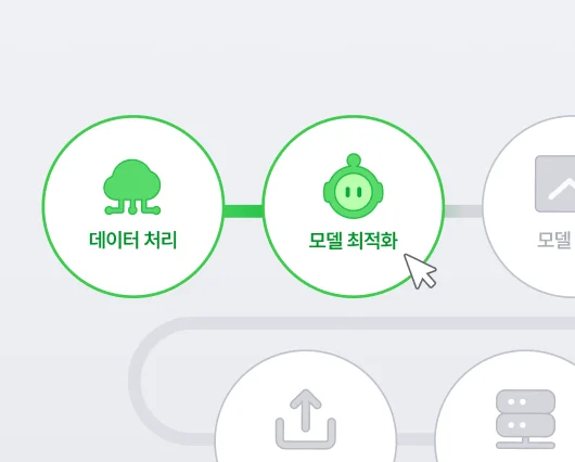 대규모 AI 개발 사이클 경험