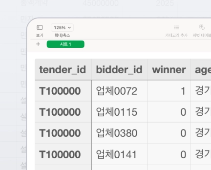 실제 기업 데이터로 문제 해결