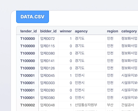 실제 기업 데이터로 문제 해결