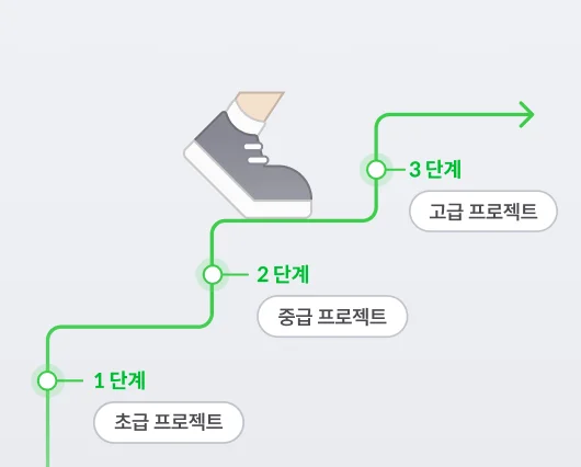 초·중·고급 단계별 프로젝트