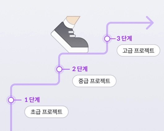 초·중·고급 단계별 프로젝트