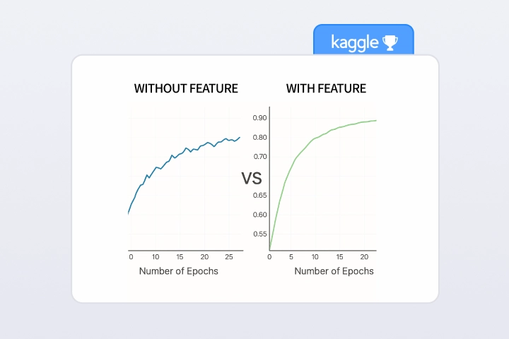 AI 경진대회 Kaggle 참여 등 실전으로 익히는 취업 직결 AI 모델 개발
