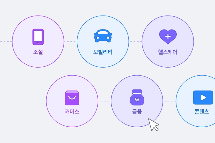 실제 기업 데이터를 구매해 실무와 동일한 분석 환경 구성