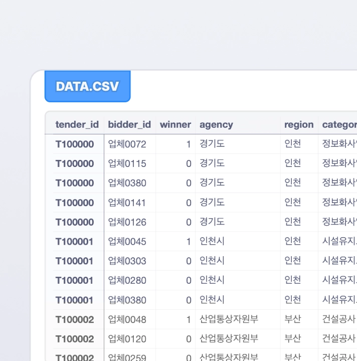 기업 실무 데이터로 완성하는 AI 문제 해결력