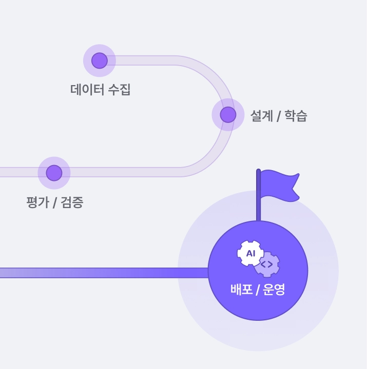 AI 모델 개발을 넘어, 합격을 좌우하는 배포·운영 경험까지